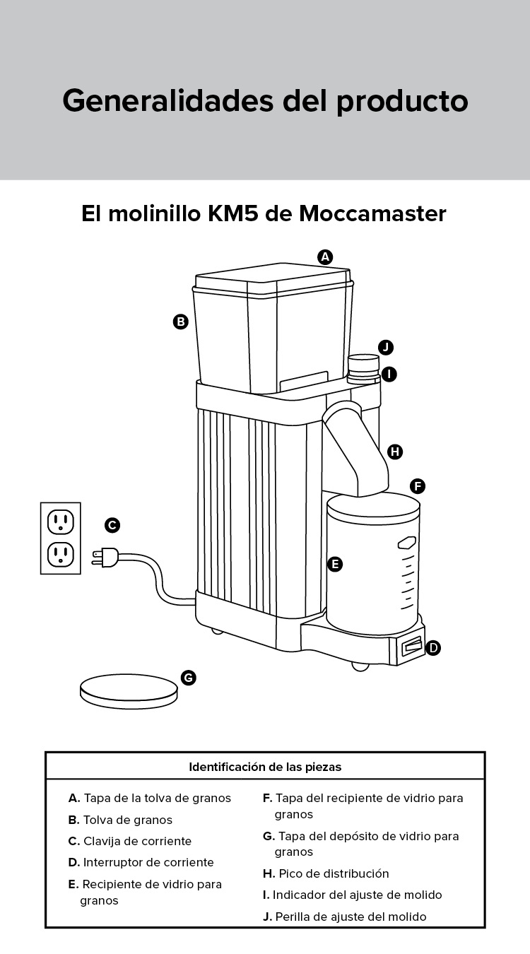 User manual and frequently asked questions Burr Grinder GVX GVX114