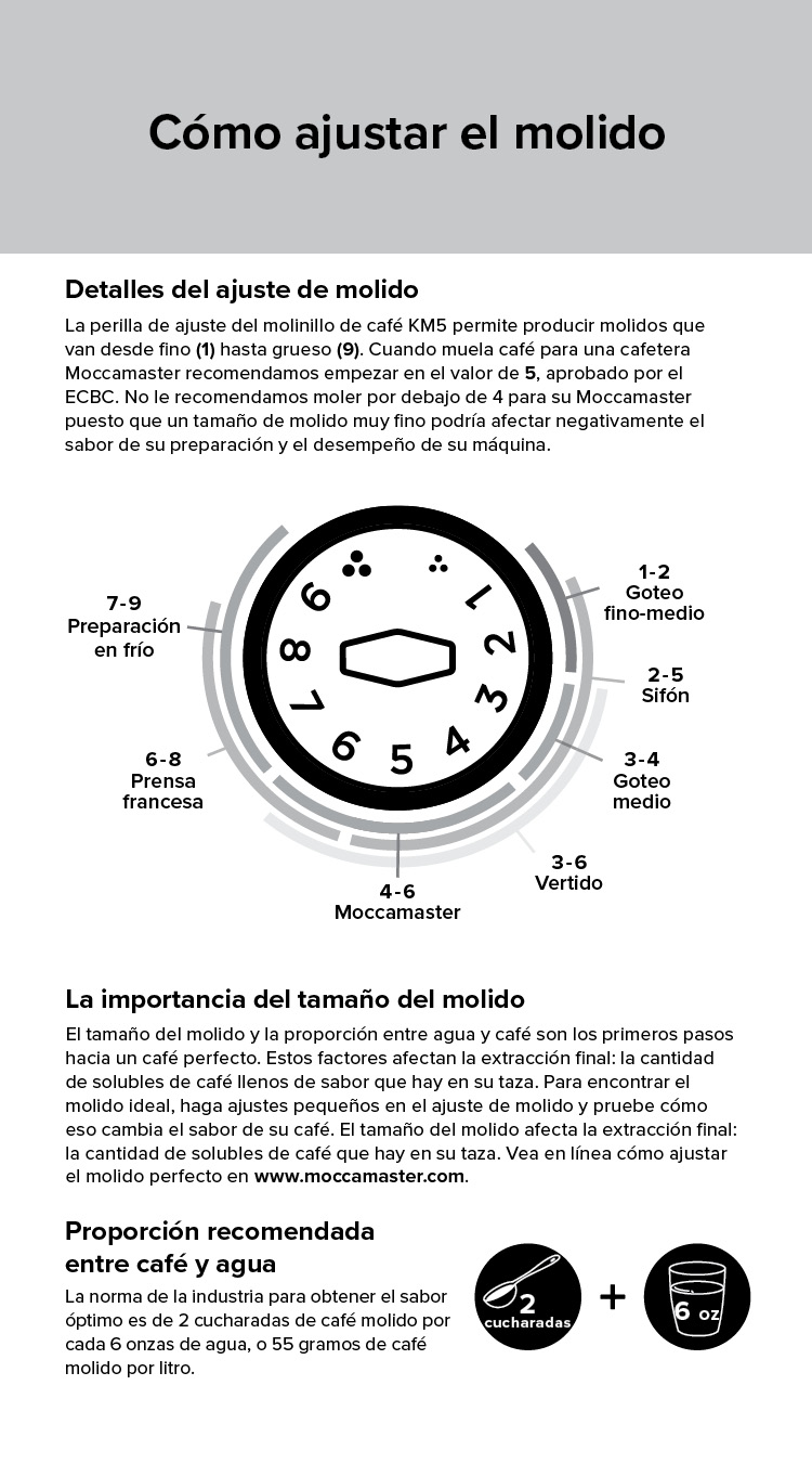 Moccamaster_KM5_IM-SP-WEB-10.jpg