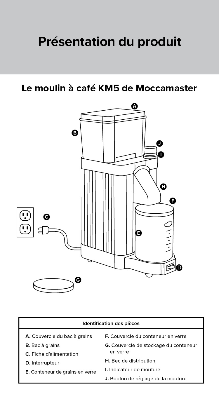 Moccamaster_KM5_IM-FR-WEB-7.jpg